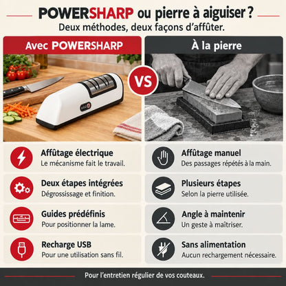 AIGUISEUR COUTEAU ELECTRIQUE | POWERSHARP